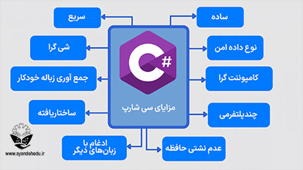 مزایای سی شارپ