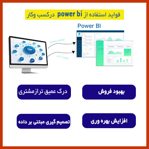 فواید-پاوربی-آی