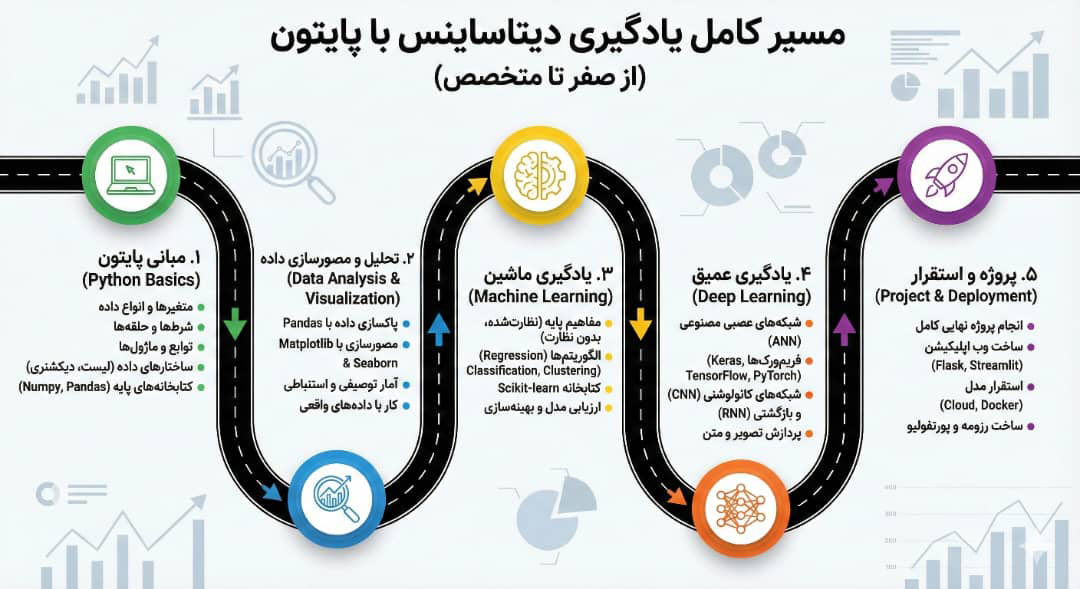 مسیردیتاساینس