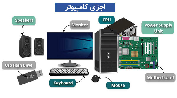 اجزای-کامپیوتر