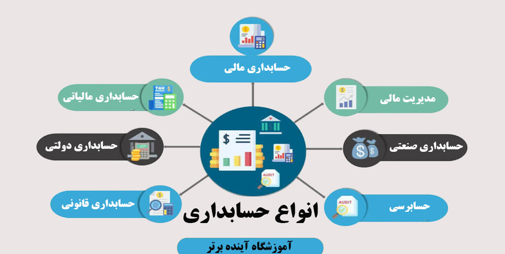 انواع-حسابداری