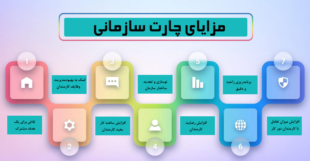 مزایای-چارت-سازمانی