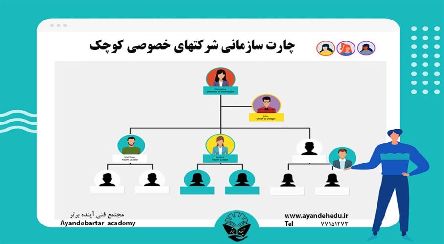 چارت-سازمانی-شرکت-خصوصی-کوچک