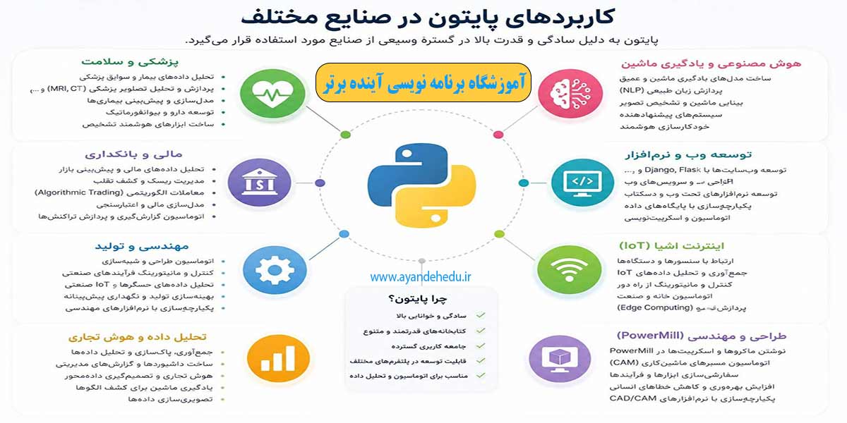کاربرد-پایتون-در-صنعت