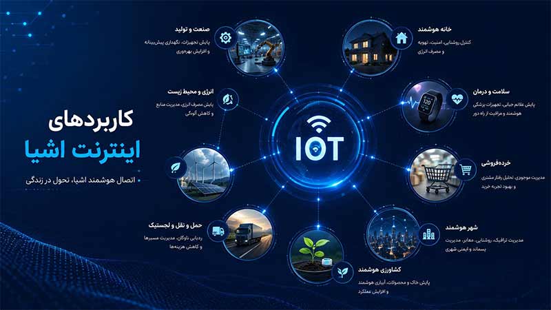کاربردهای-اینترنت-اشیا