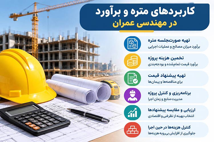 دوره متره-وبرآورد آموزشگاه آینده برتر